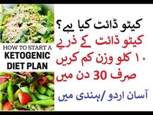 Keto Diet Menu for One Week